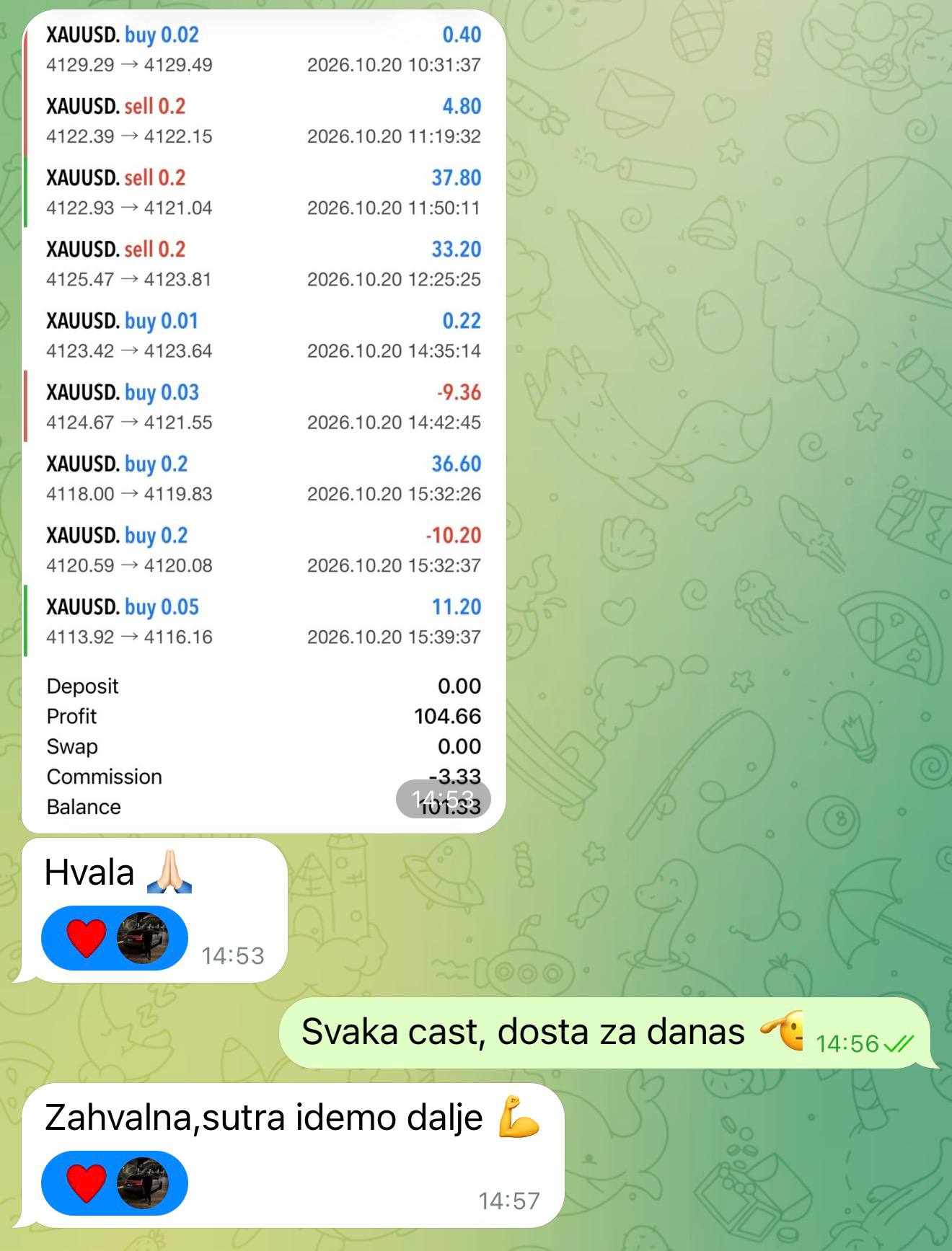 Screenshot rezultata trejda